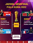 Slot Negara Eropa Di Piala Dunia 2022 Wiki English Language